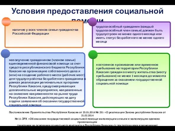 Условия предоставления социальной помощи наличие у всех членов семьи гражданства Российской