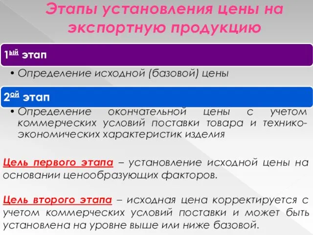 Этапы установления цены на экспортную продукцию Цель первого этапа – установление