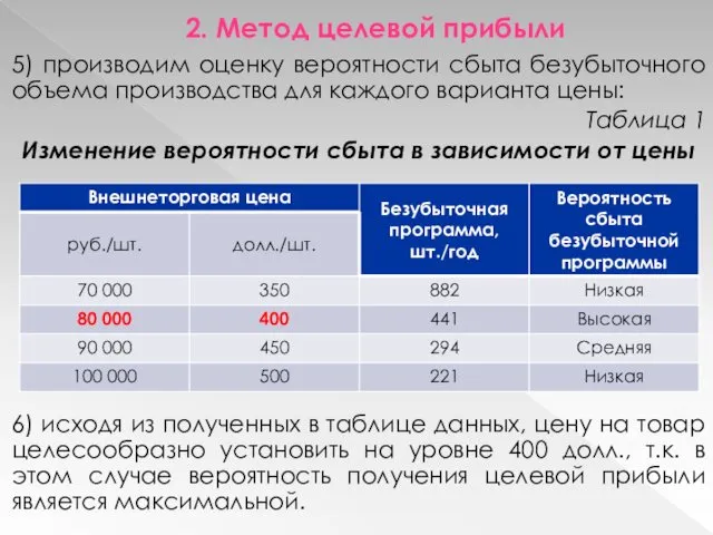 2. Метод целевой прибыли 5) производим оценку вероятности сбыта безубыточного объема