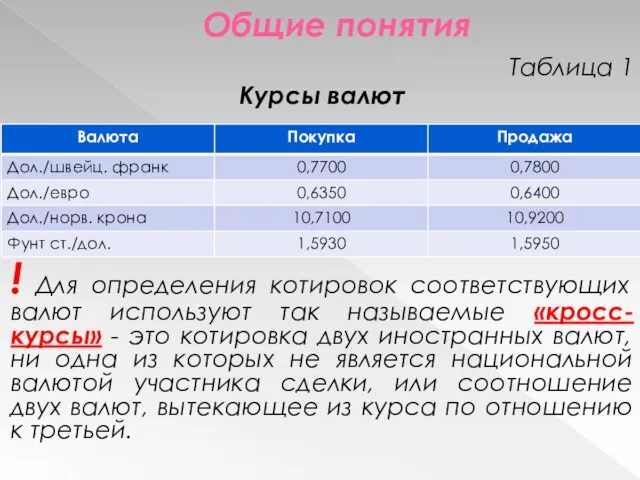 Общие понятия Таблица 1 Курсы валют ! Для определения котировок соответствующих