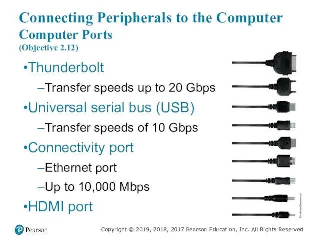 Connecting Peripherals to the Computer Computer Ports (Objective 2.12) Thunderbolt Transfer