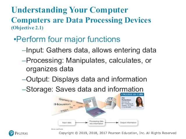 Understanding Your Computer Computers are Data Processing Devices (Objective 2.1) Perform