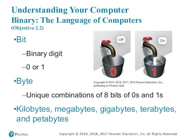 Understanding Your Computer Binary: The Language of Computers (Objective 2.2) Bit