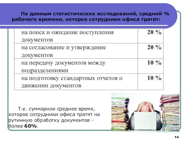 По данным статистических исследований, средний % рабочего времени, которое сотрудники офиса