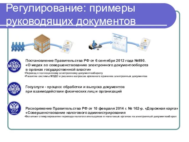 Регулирование: примеры руководящих документов Постановление Правительства РФ от 6 сентября 2012