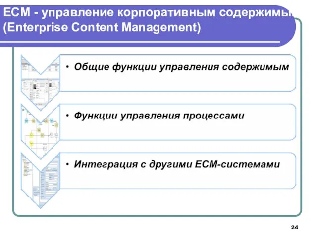 ECM - управление корпоративным содержимым (Enterprise Content Management)