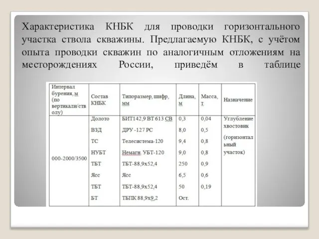 Характеристика КНБК для проводки горизонтального участка ствола скважины. Предлагаемую КНБК, с