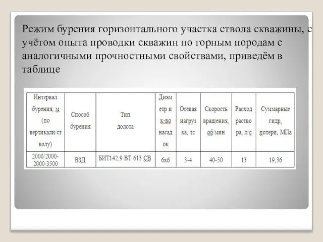 Режим бурения горизонтального участка ствола скважины, с учётом опыта проводки скважин