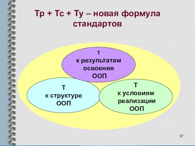 Т к структуре ООП Т к результатам освоения ООП Т к