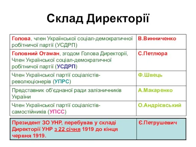 Склад Директорії