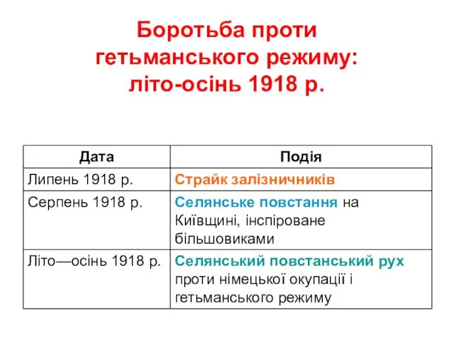 Боротьба проти гетьманського режиму: літо-осінь 1918 р.