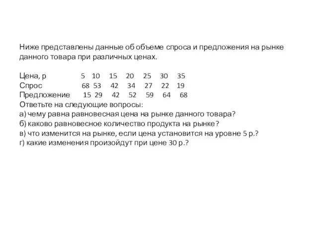 Ниже представлены данные об объеме спроса и предложения на рынке данного