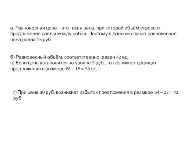 а. Равновесная цена – это такая цена, при которой объём спроса