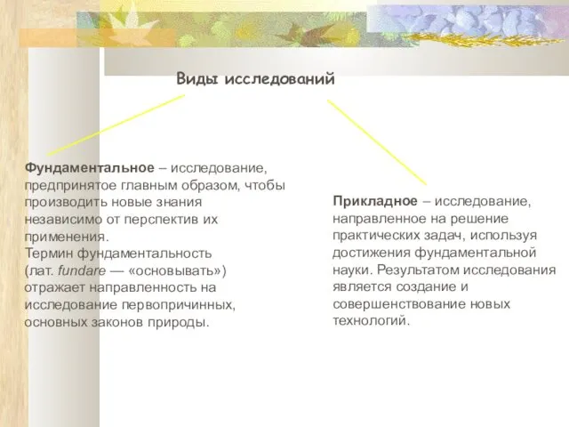 Виды исследований Фундаментальное – исследование, предпринятое главным образом, чтобы производить новые