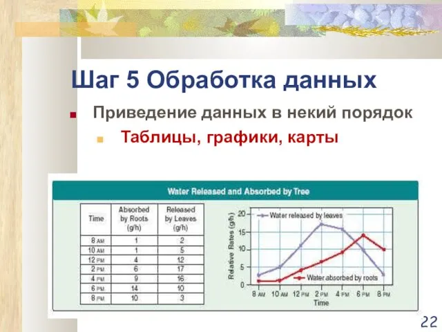 Шаг 5 Обработка данных Приведение данных в некий порядок Таблицы, графики, карты