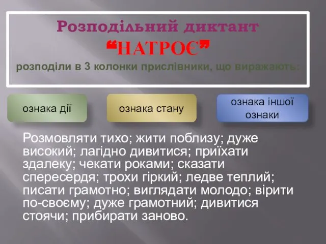 Розподільний диктант “НАТРОЄ” розподіли в 3 колонки прислівники, що виражають: Розмовляти