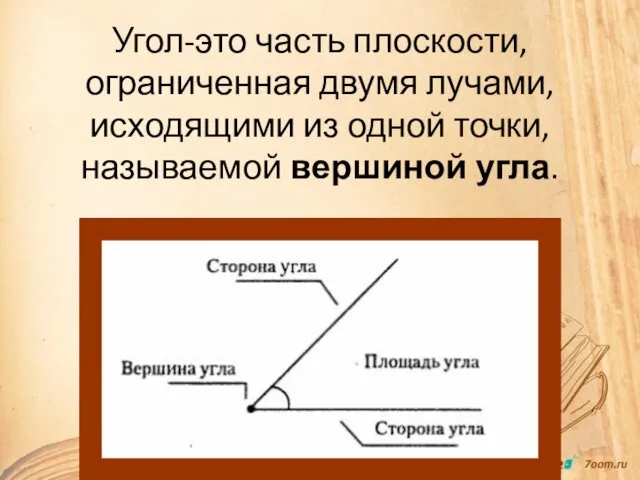 Угол-это часть плоскости, ограниченная двумя лучами, исходящими из одной точки, называемой вершиной угла.