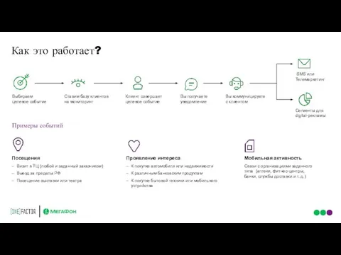 Ставим базу клиентов на мониторинг Выбираем целевое событие Клиент совершает целевое