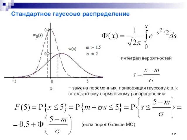 Стандартное гауссово распределение − интеграл вероятностей − замена переменных, приводящая гауссову