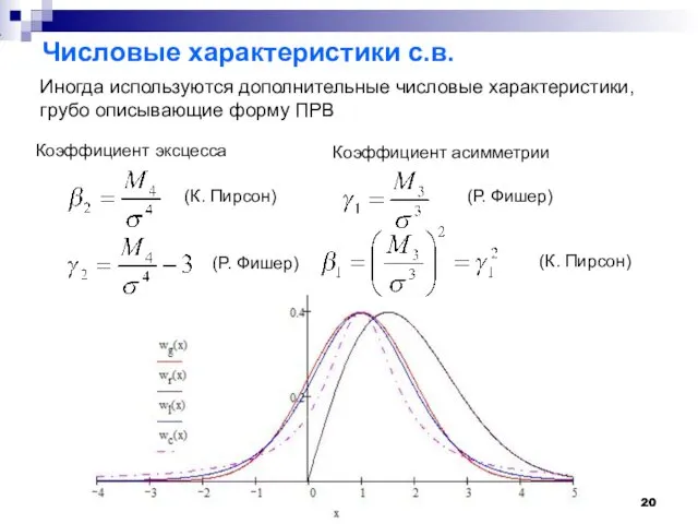 Числовые характеристики с.в. Иногда используются дополнительные числовые характеристики, грубо описывающие форму