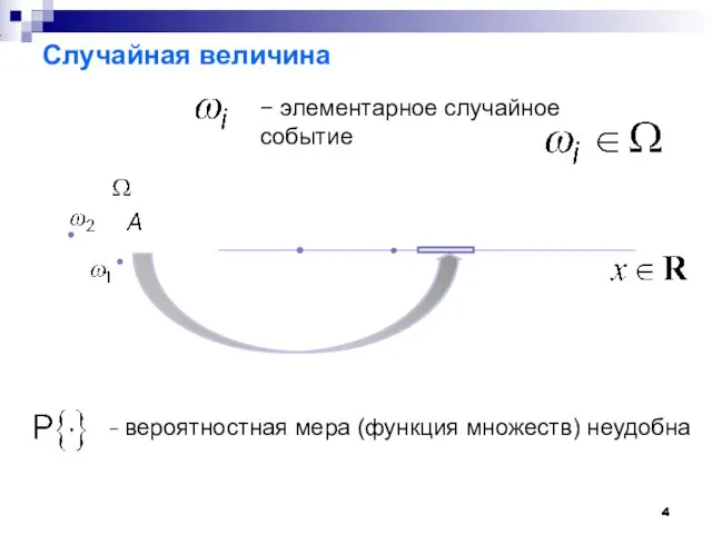 Случайная величина − элементарное случайное событие − вероятностная мера (функция множеств) неудобна