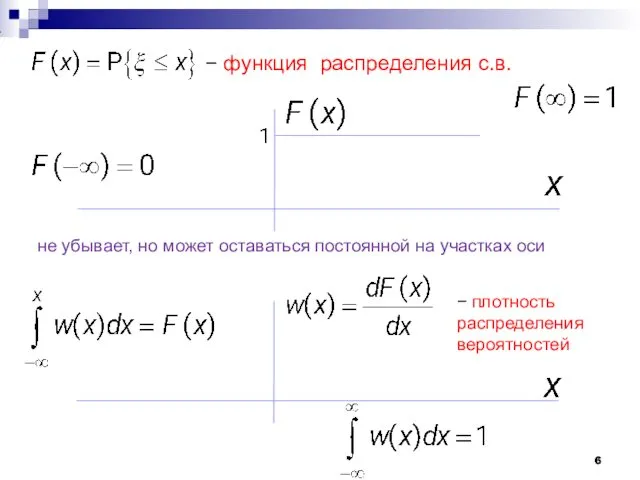 − функция распределения с.в. не убывает, но может оставаться постоянной на