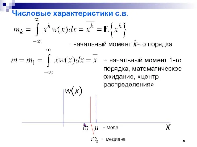 Числовые характеристики с.в. − начальный момент k-го порядка − начальный момент