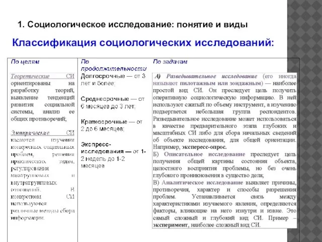 1. Социологическое исследование: понятие и виды Классификация социологических исследований: