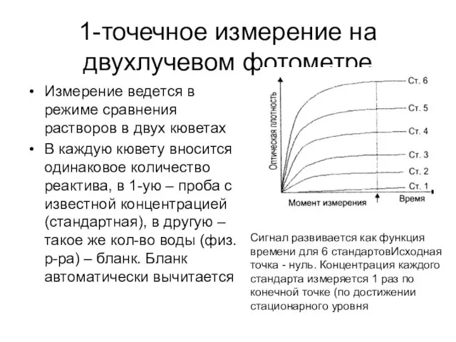 1-точечное измерение на двухлучевом фотометре Измерение ведется в режиме сравнения растворов