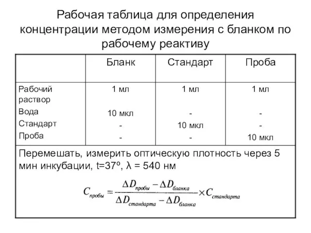 Рабочая таблица для определения концентрации методом измерения с бланком по рабочему реактиву