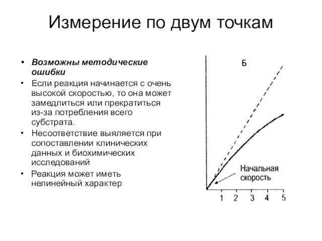 Измерение по двум точкам Возможны методические ошибки Если реакция начинается с