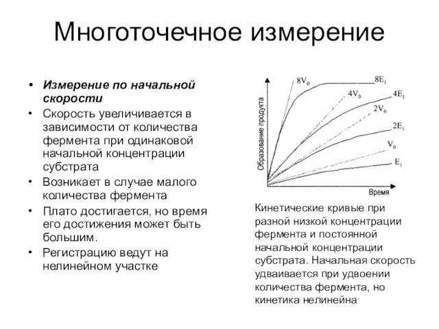 Многоточечное измерение Измерение по начальной скорости Скорость увеличивается в зависимости от