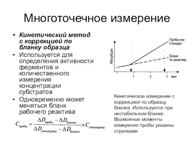 Многоточечное измерение Кинетический метод с коррекцией по бланку образца Используется для