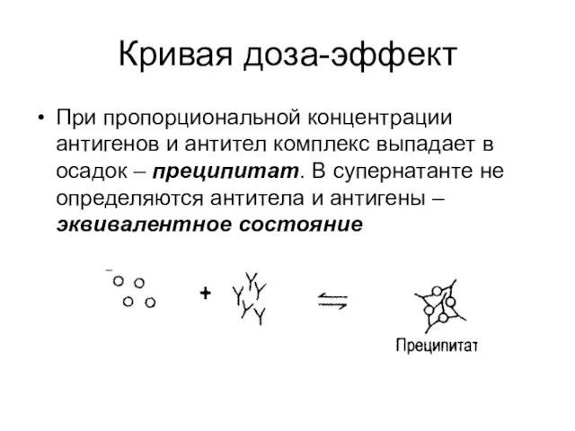 При пропорциональной концентрации антигенов и антител комплекс выпадает в осадок –