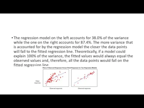 The regression model on the left accounts for 38.0% of the