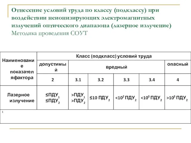 Отнесение условий труда по классу (подклассу) при воздействии неионизирующих электромагнитных излучений