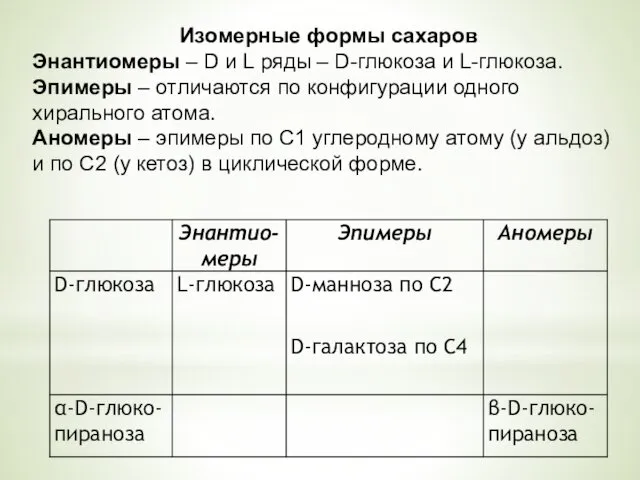 Изомерные формы сахаров Энантиомеры – D и L ряды – D-глюкоза