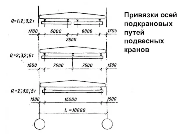 Привязки осей подкрановых путей подвесных кранов