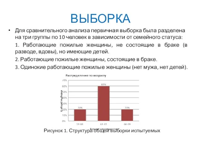 ВЫБОРКА Для сравнительного анализа первичная выборка была разделена на три группы