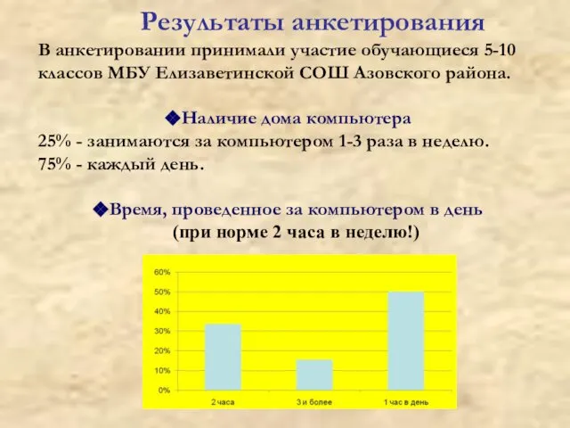 В анкетировании принимали участие обучающиеся 5-10 классов МБУ Елизаветинской СОШ Азовского