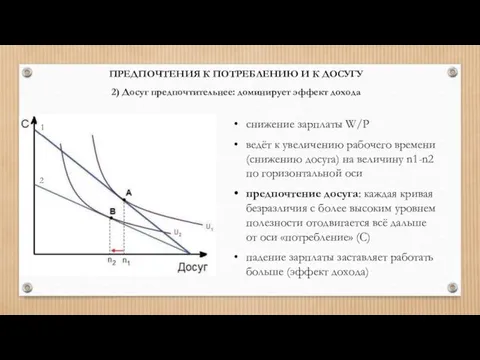 ПРЕДПОЧТЕНИЯ К ПОТРЕБЛЕНИЮ И К ДОСУГУ 2) Досуг предпочтительнее: доминирует эффект