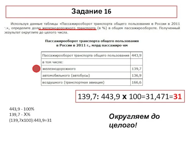 Задание 16 139,7: 443,9 х 100=31,471=31 Округляем до целого! 443,9 - 100% 139,7 - Х% (139,7х100):443,9=31