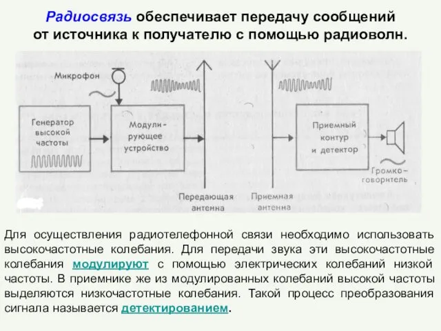 Для осуществления радиотелефонной связи необходимо использовать высокочастотные колебания. Для передачи звука