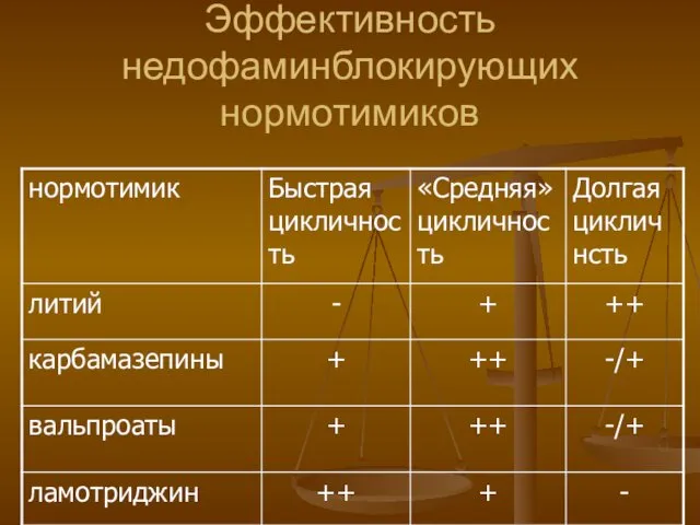 Эффективность недофаминблокирующих нормотимиков