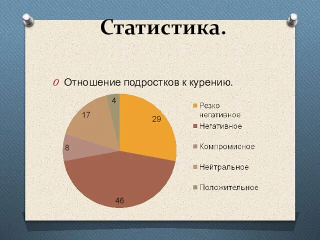 Статистика. Отношение подростков к курению.