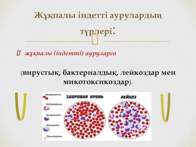 жұқпалы (індетті) ауруларға (вирустық, бактериалдық, лейкоздар мен микотоксикоздар). Жұқпалы індетті аурулардың түрлері: