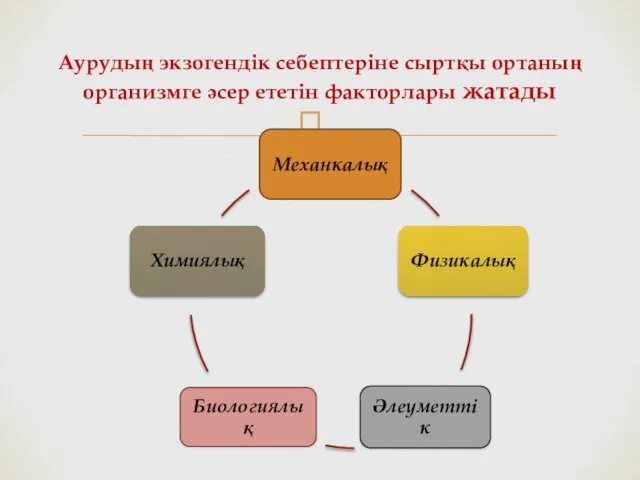 Аурудың экзогендік себептеріне сыртқы ортаның организмге әсер ететін факторлары жатады