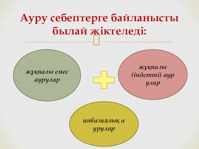 Ауру себептерге байланысты былай жіктеледі: жұқпалы емес аурулар жұқпалы (індетті) аурулар инвазиялық аурулар