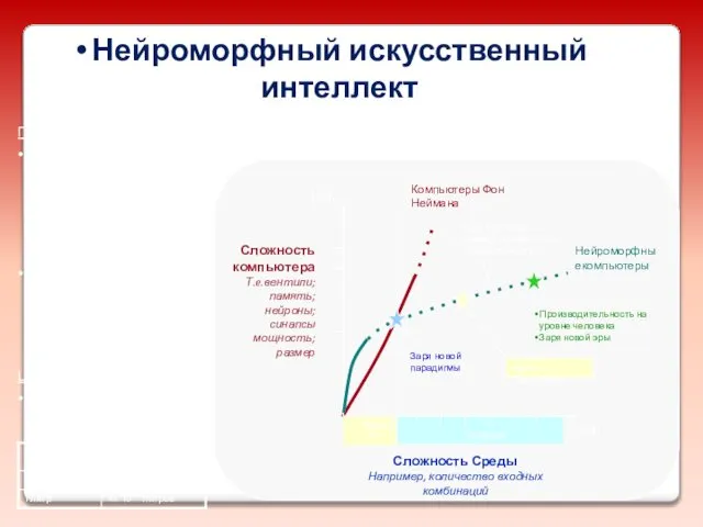 Нейроморфный искусственный интеллект Проблема По сравнению с биологическими системами интеллектуальные машины