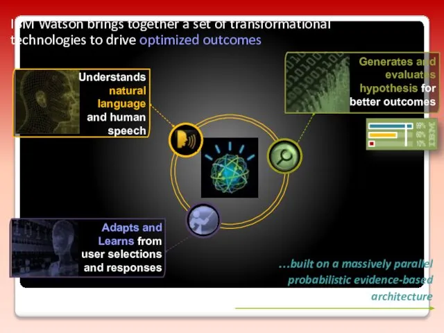 IBM Watson brings together a set of transformational technologies to drive